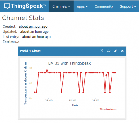 IoT Temperature Data Logger Using ESP8266 and LM35 - ThingSpeak Graph