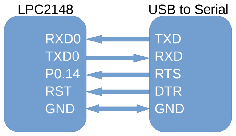 LPC2148 ISP Serial UART Flashing Connections