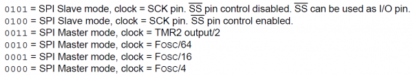 SSP Mode Select Bits